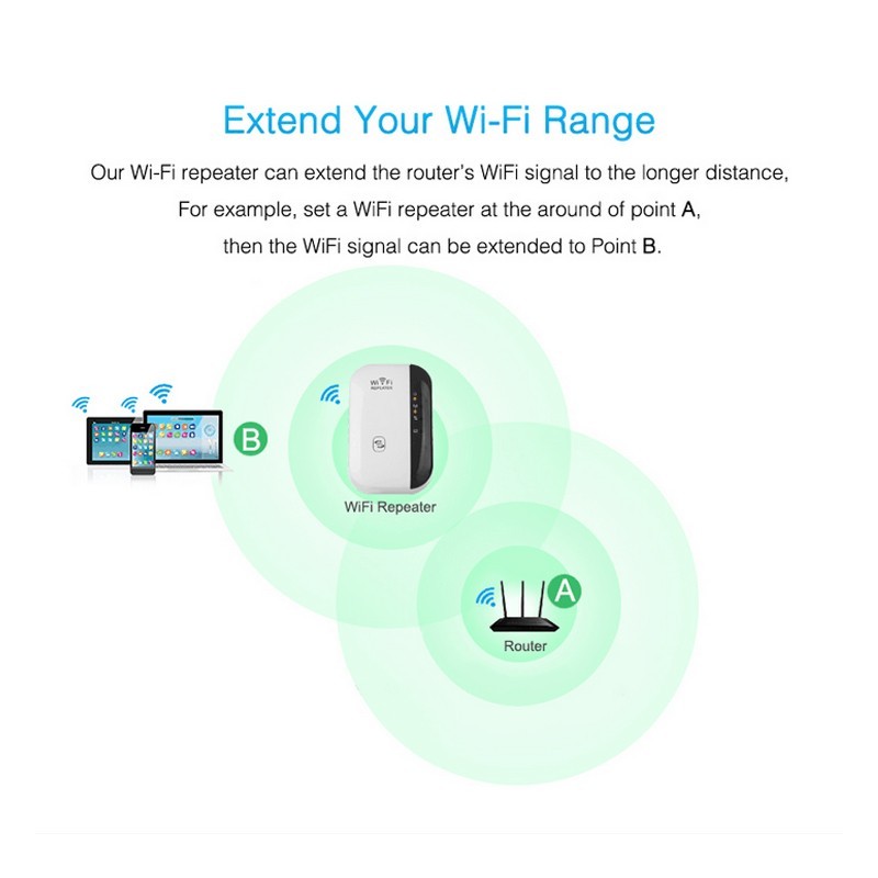 Wifi Repeater Wifi Signal Amplifier - Imagen 6