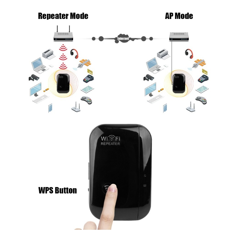 Wifi Repeater Wifi Signal Amplifier - Imagen 3